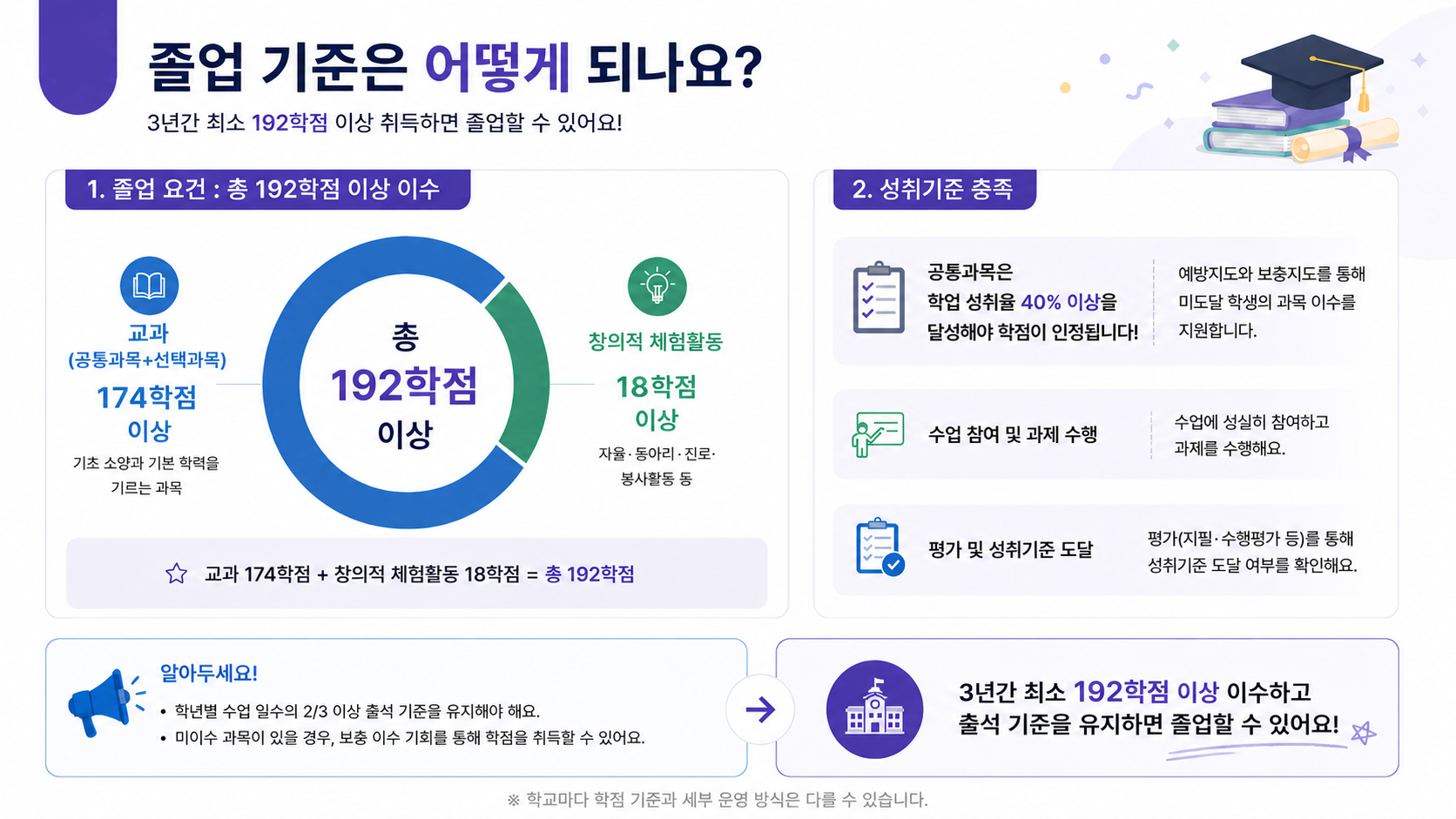 고교학점제 안내 이미지 5