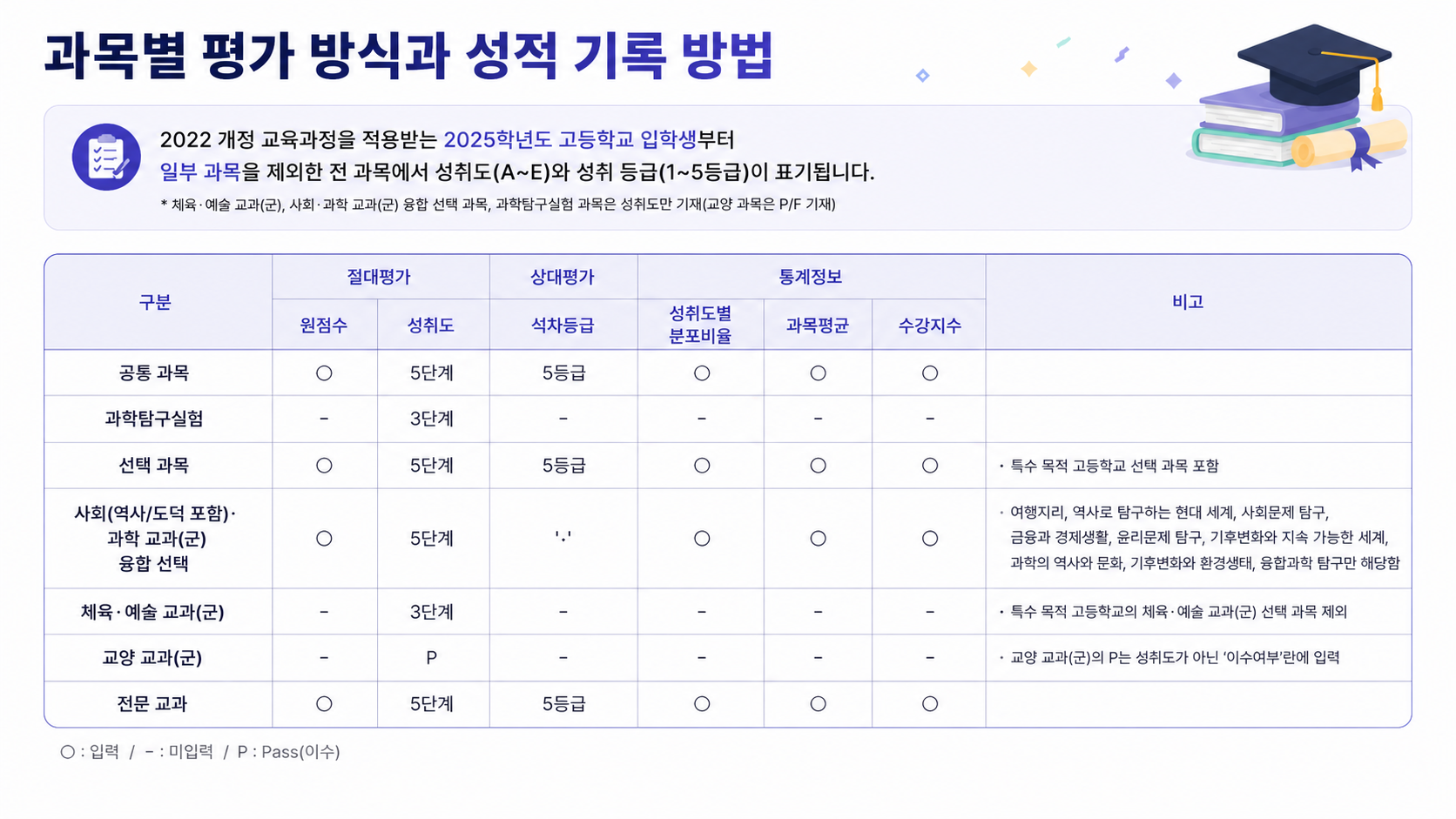 성적 산출 안내 이미지 1