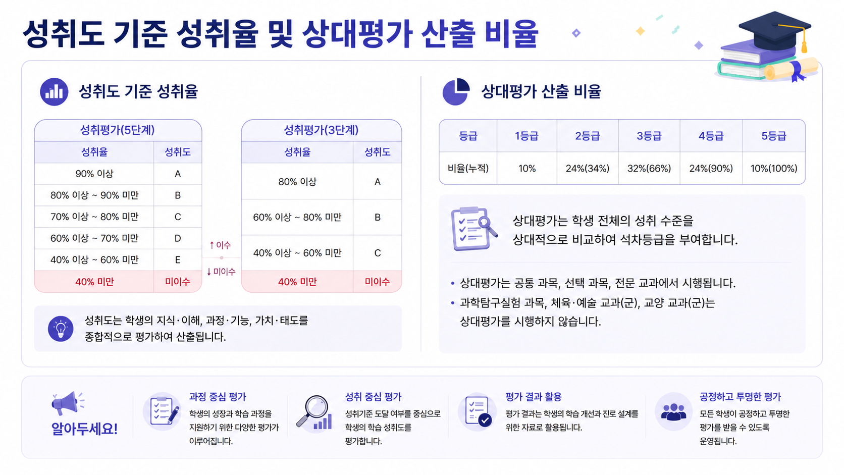 성적 산출 안내 이미지 2